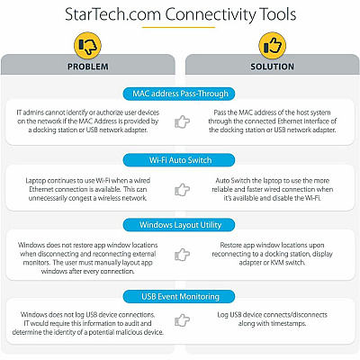 StarTech Universal Laptop Docking Station, Hybrid Usb-c & Usb-a Dock, Dual 4k Dp & Hdmi, 100w Pd, Mac / Windows / Chrome Os, 4x Usb 5gbps Hub, Gbe (DK30C2DPEP)