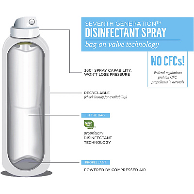 Seventh Generation Disinfectant Cleaner (SEV22980)
