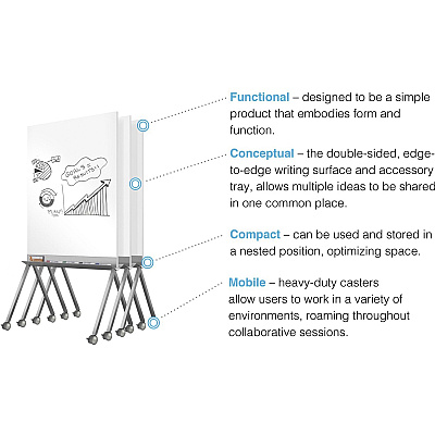 Ghent Roam Mobile Whiteboard (RM36SAWHN)