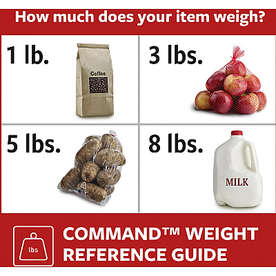 Command Picture Ledge (MMMHOM21SES)