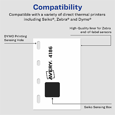 Avery Thermal Roll Labels, 2.25" x 1.25" , 1,000 White Labels (4186) (AVE04186)