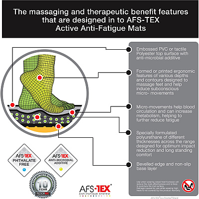 Floortex 6000X Extra-Long Active Anti-Fatigue Mat (FLRFCA2471XVBK)