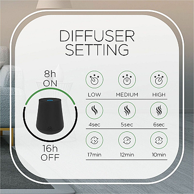 Air Wick Essential Mist Scented Diffuser Oil Refills (RAC98552)