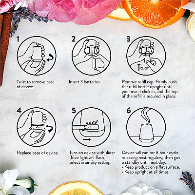Air Wick Essential Mist Scented Diffuser Oil Refills (RAC98552)