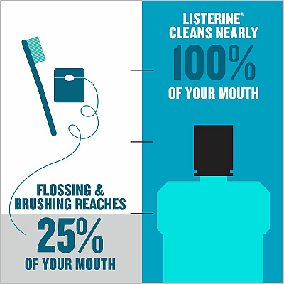 LISTERINE Cool Mint Antiseptic Mouthwash (JOJ42755CT)