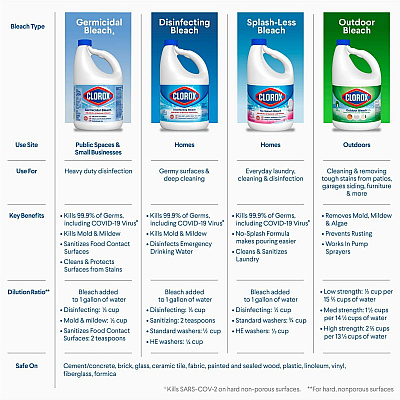Clorox Germicidal Bleach (CLO32429CT)