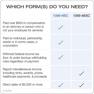 TOPS 5-part 1099-NEC Tax Forms (TOP22993NEC)