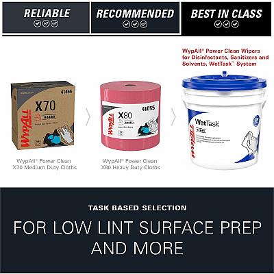 Wypall PowerClean WetTask Wipers for Disinfectants, Sanitizers & Solvents (KCC06211)