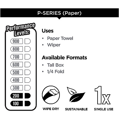 Brawny Professional P200 Disposable Cleaning Towels (GPC2905003)