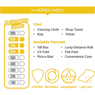 Brawny Professional H700 Disposable Cleaning Towels (GPC29322)