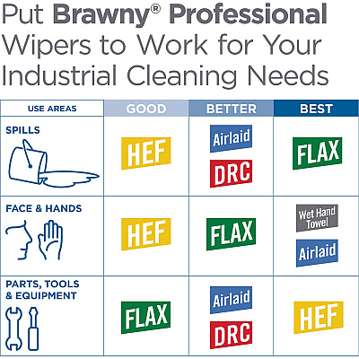 Brawny Professional H700 Disposable Cleaning Towels (GPC29322)
