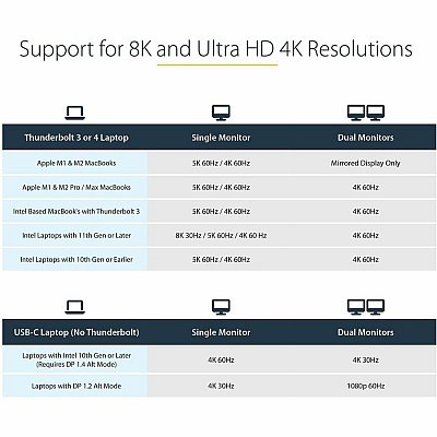 StarTech Thunderbolt 3 Dock Usb-c /dual 4k/96w Pd (TB3CDK2DH)