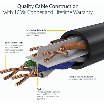 StarTech 1ft Lszh Cat6 Ethernet Cable - Black (N6LPATCH1BK)