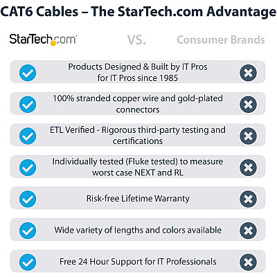 StarTech 3ft Lszh Cat6 Ethernet Cable - Black (N6LPATCH3BK)
