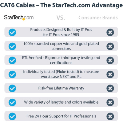 StarTech 10ft Lszh Cat6 Ethernet Cable - Black (N6LPATCH10BK)