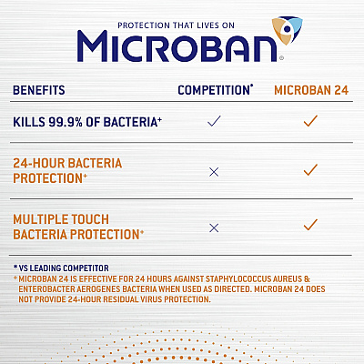 Microban Professional Microban 24 Hour Sanitizing Spray (PGC48774)