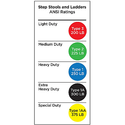 Cosco Steel 3-step Folding Step Stool (CSC11839GGO)