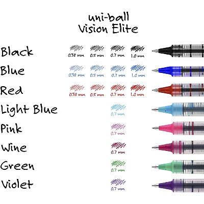 uniball Vision Rollerball Pen (UBC60051PP)