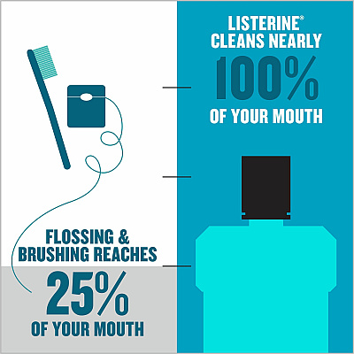 LISTERINE Cool Mint Antiseptic Mouthwash (JOJ42735)