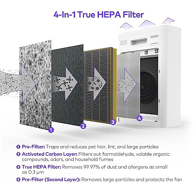 Lorell HEPA 240 4-Layer Air Purifier (LLR00205)