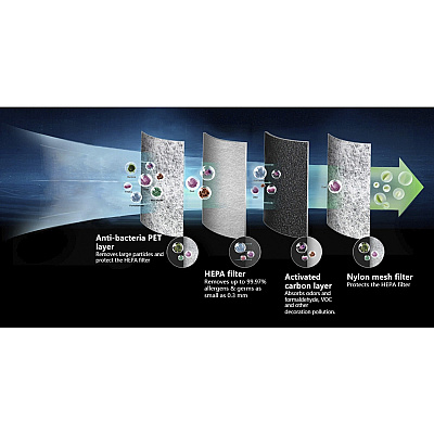 Lorell HEPA 420 4-Layer Air Purifier (LLR00206)