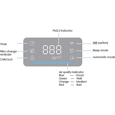 Lorell HEPA 420 Air Purifier (LLR00204)