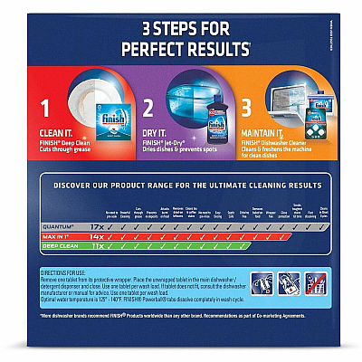 FINISH Powerball Dishwasher Tabs (RAC97330CT)