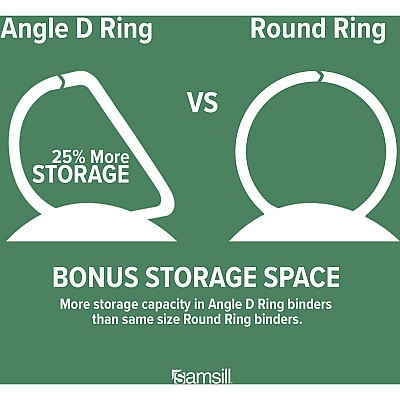 Samsill Durable 1.5 Inch Binder, Made in the USA, D Ring Customizable Clear View Binder, Fashion Assortment, 4 Pack, Each Holds 350 Page (SAMMP46459)