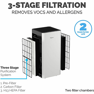 Fellowes AeraMax SV Air Purifier (FEL9794501)