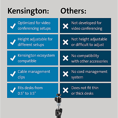Kensington A1000 Clamp Mount for Microphone, Webcam, Lighting System, Telescope, Boom Arm - Black (KMW87654)