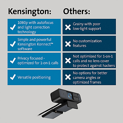 Kensington W2000 Webcam - 30 fps - Black - USB Type C - 1 Pack(s) (KMW81175)