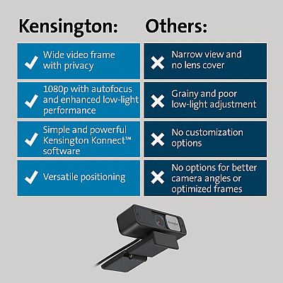 Kensington W2050 Webcam - 30 fps - Black - USB Type C - 1 Pack(s) (KMW81176)
