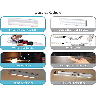 BLACK+DECKER Battery Operated Under Cabinet Light Kit (LEDUC92BAT)