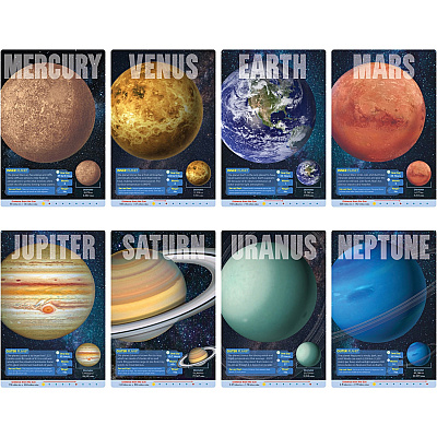 TREND Planets Learning Poster Set (TEPT19001)