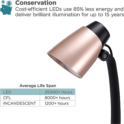 Bostitch LED Desk Lamp (VLED1814BD)