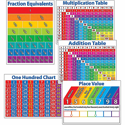 Scholastic Primary Math Charts (SHS054511828X)