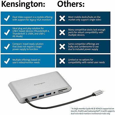 Kensington UH1440P USB-C Dual Video Mobile Dock (KMW33853)