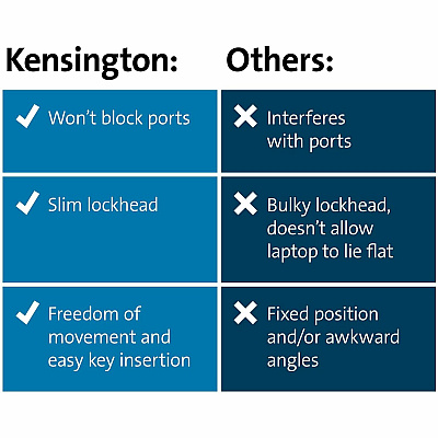 Kensington Slim N17 2.0 Keyed Laptop Lock (KMW60500)
