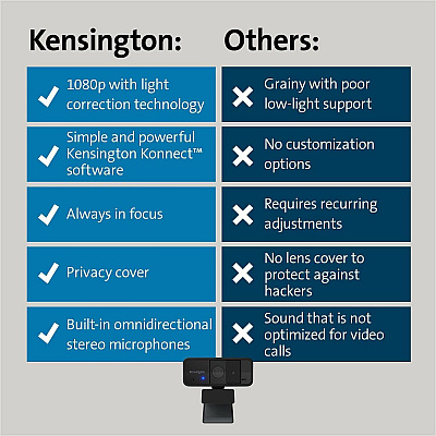 Kensington Webcam - Black - 1 Pack(s) (KMW80250)