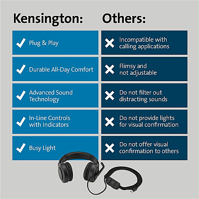 Kensington H1000 USB-C On-Ear Headset (KMW83450)