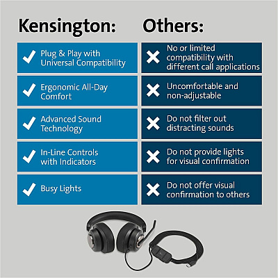 Kensington H2000 USB-C Over-Ear Headset (KMW83451)