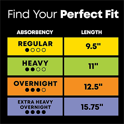 U by Kotex Ultra Thin Overnight Pads (KCC54912CT)