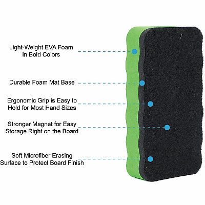 Sparco Magnetic Whiteboard Erasers (SPR70210)