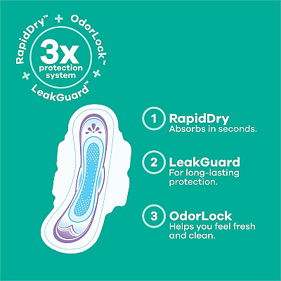 Always Flexi-Wing Ultra Thin Pads (PGC97020PK)