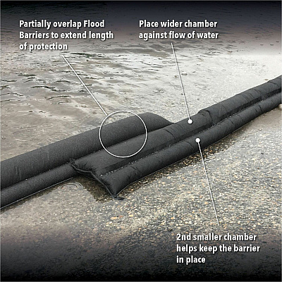 Quick Dam Flood Barriers (APRQD6516)