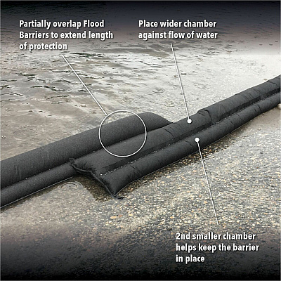 Quick Dam Flood Barriers (APRQD6108)
