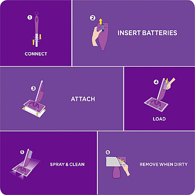 Swiffer WetJet Floor Cleaner (PGC77811)