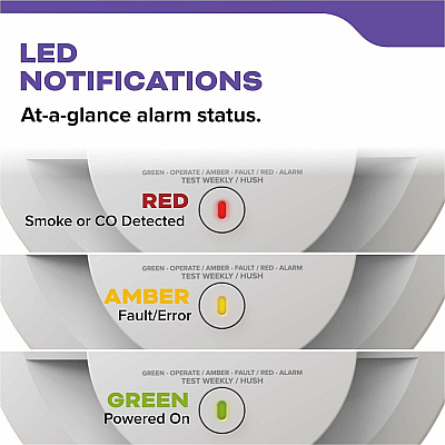 Kidde Combo Carbon Monoxide/Smoke Alarm (21031502)