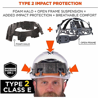 ergodyne Skullerz 8976 Type 2 Safety Helmet (60282)