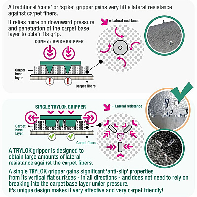 Cleartex TrYlok Chair Mats (NRCMFLVT0002)